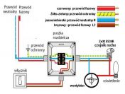 Pomiary Elektronarzędzi Poznań i Okolice